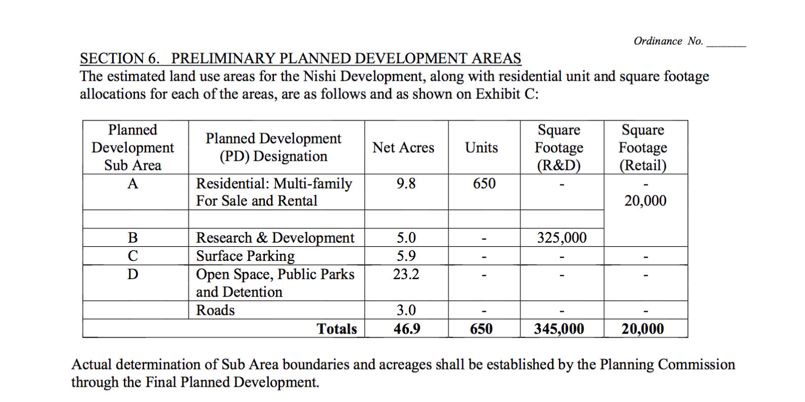 https://davisvanguard.org/wp-content/uploads/2016/03/Section-6-of-Nishi-Development-Agreement.jpg