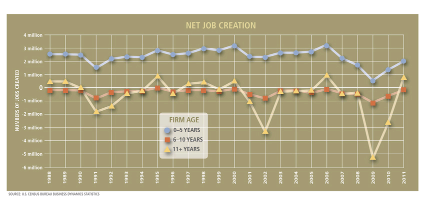 Net-Jobs