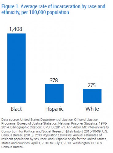 NEW REPORT: State Prisons Holding Black Prisoners at Far Greater Rates ...