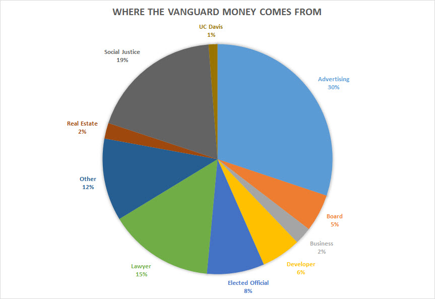 Vanguard-Money-Breakdown