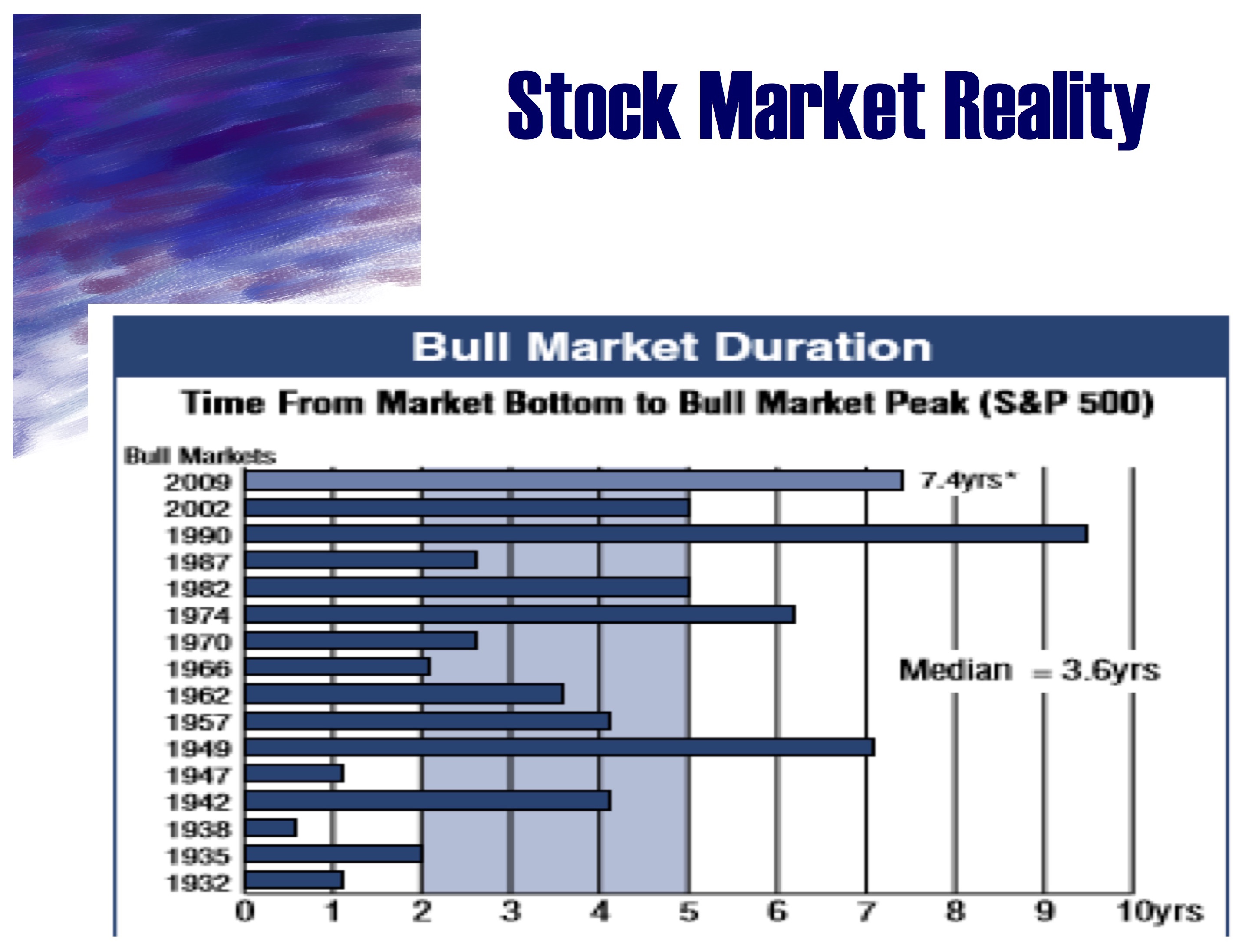 https://davisvanguard.org/wp-content/uploads/2016/11/Bull-Market-slide.jpg