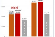 An Examination of the Affordability of the Nishi Project/Measure J: Expensive and Overcrowded