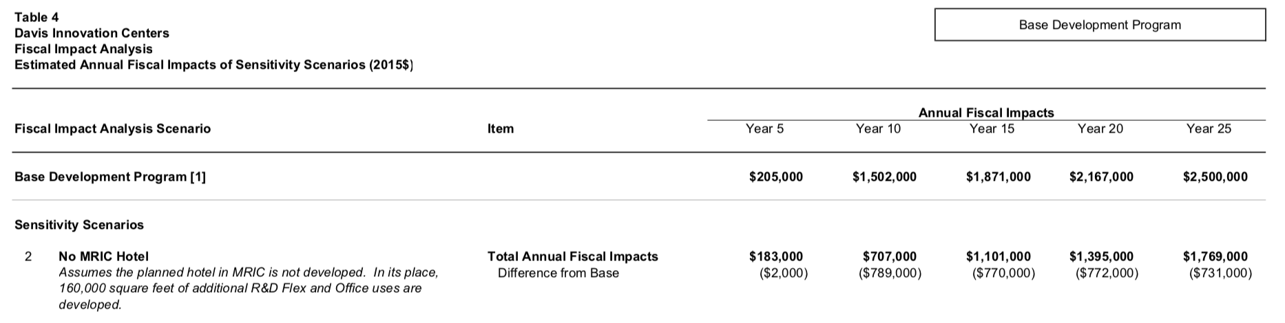 https://davisvanguard.org/wp-content/uploads/2018/12/Table-3-from-April-2016-EPS-report-to-FBC-on-MRIC.png