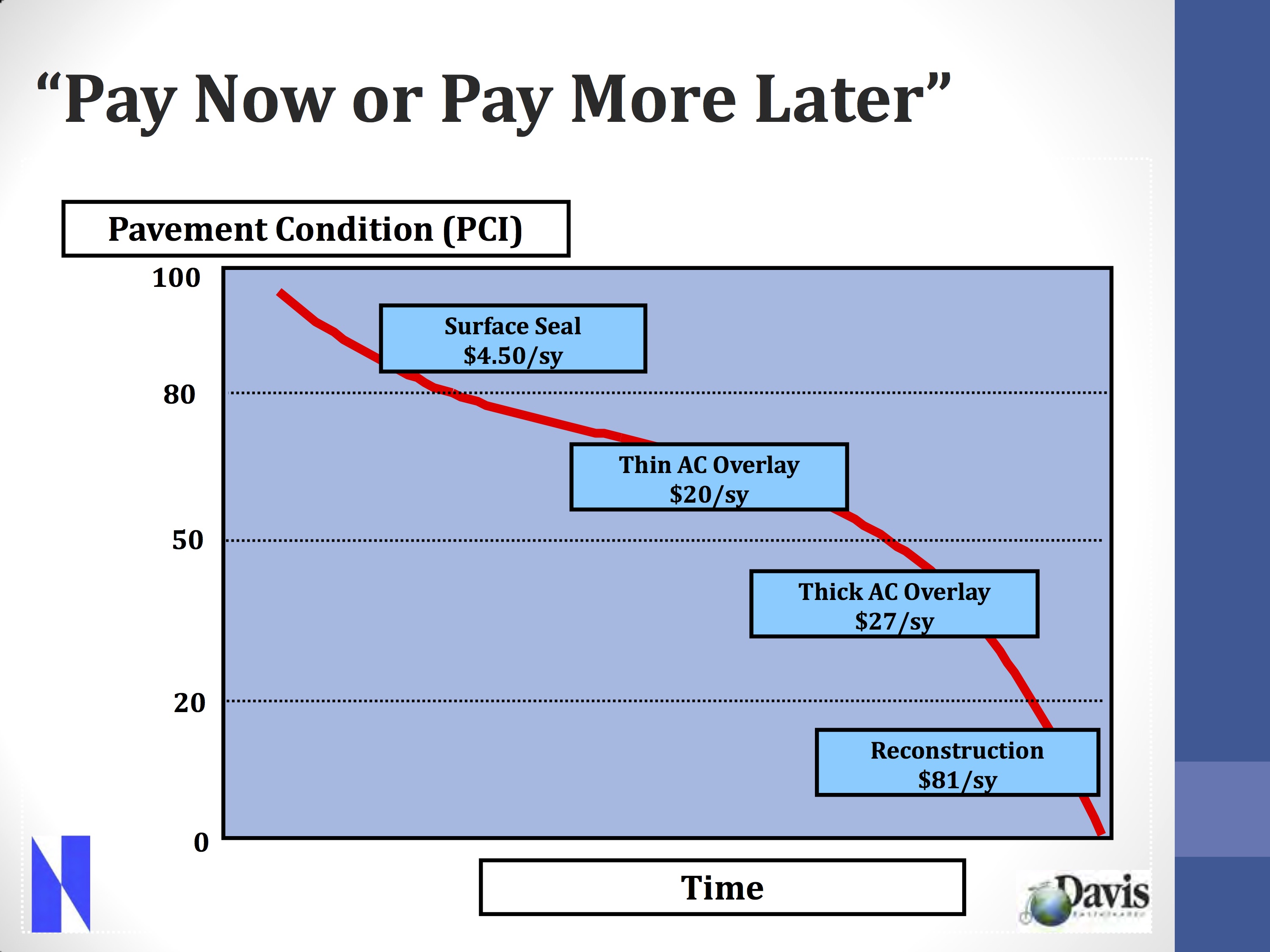 https://davisvanguard.org/wp-content/uploads/2019/06/Pavement-Management-S-Curve.jpg