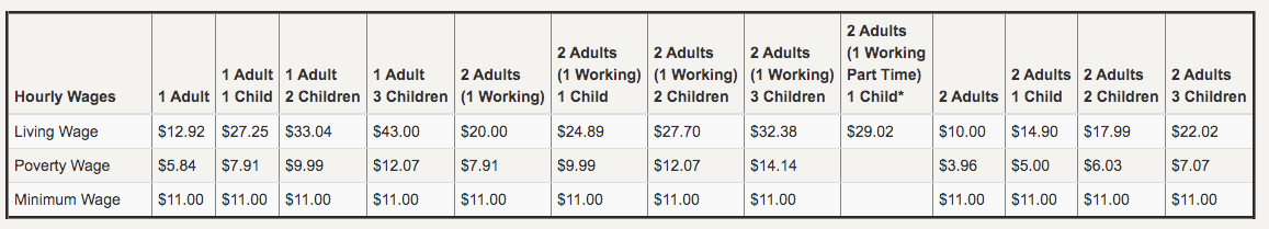 MIT Living Wage Yolo | Davis Vanguard