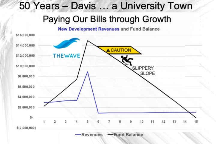 https://davisvanguard.org/wp-content/uploads/2020/05/07-Paying-Our-Bills-through-Growth-1.jpeg