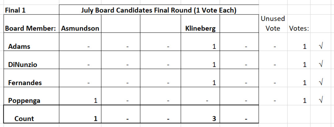 Round 2: Taylor is the selection