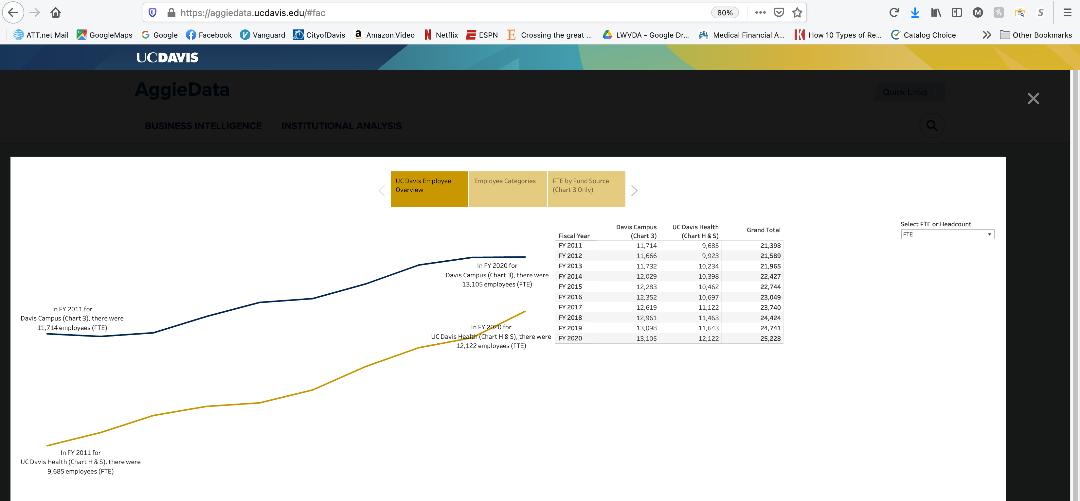 https://davisvanguard.org/wp-content/uploads/2021/08/UC-Davis-Employment.jpg