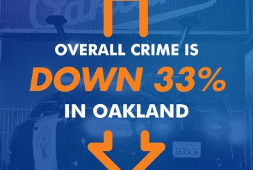 Governor: Crime Is Down in Oakland
